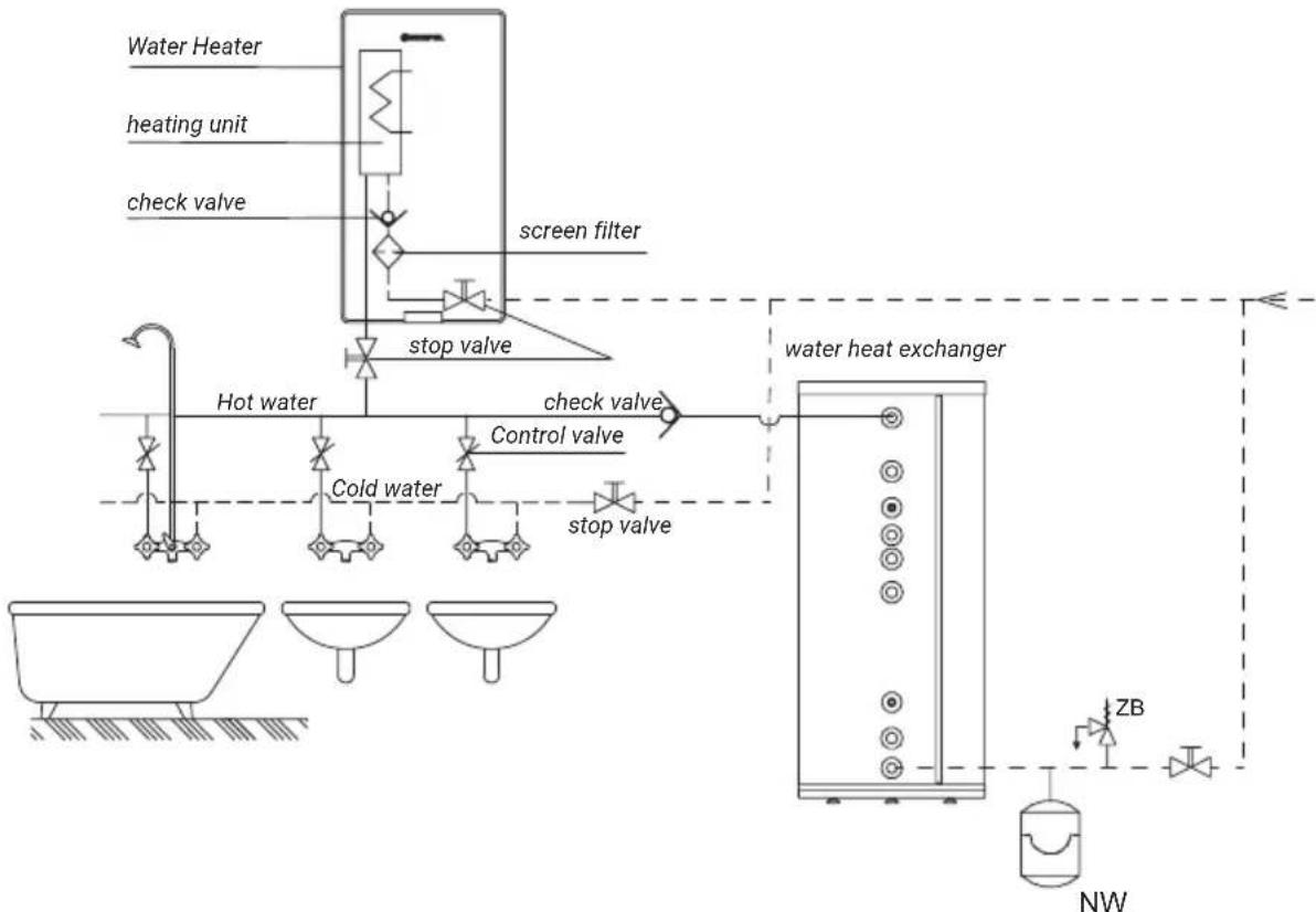 KOSPEL PPE4.L-18 - Cooperation of the water heater with a hot water storage tank - 2