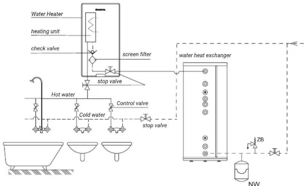 KOSPEL PPE4.L-24 - Cooperation of the water heater with a hot water storage tank - 1