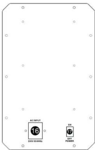 AC INPUT 16 230V 55-68Hz ON 17 DIP POWER