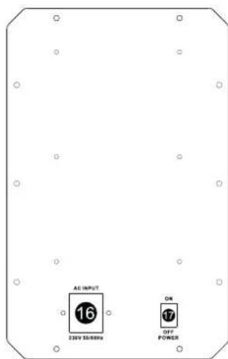 AC INPUT 16 23kV 55/88Hz ON 17 OFF POWER