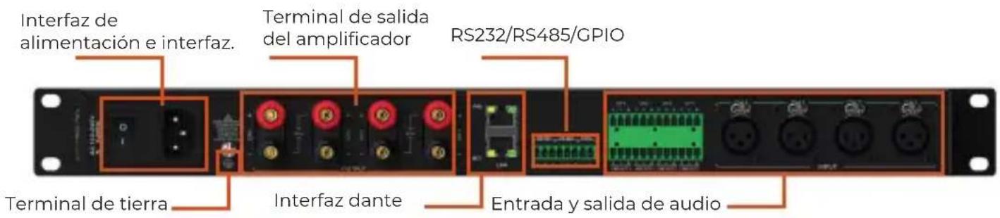 Interfaz de alimentación e interfaz. Terminal de salida del amplificador RS232/RS485/GPIO Terminal de tierra Interfaz dante Entrada y salida de audio