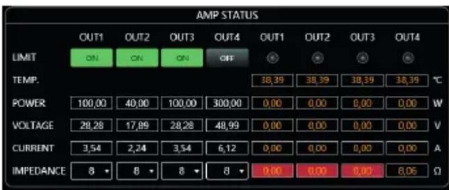 AMP STATUS OUT1 OUT2 OUT3 OUT4 OUT1 OUT2 OUT3 OUT4 LIMIT ON ON ON OFF 38.39 38.39 38.39 38.39 °C TEMP. POWER 100,00 40,00 100,00 300,00 0,00 0,00 0,00 0,00 W VOLTAGE 28,28 17,89 28,28 48,99 0,00 0,00 0,00 0,00 V CURRENT 3,54 2,24 3,54 6,12 0,00 0,00 0,00 0,00 A IMPEDANCE 8 8 8 8 0,00 0,00 0,00 8,06 Ω