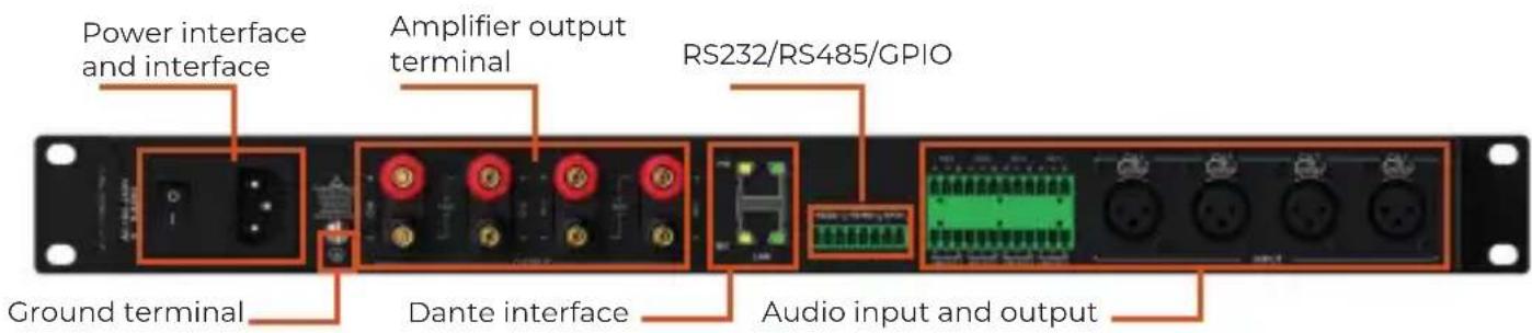 Power interface and interface Amplifier output terminal RS232/RS485/GPIO Ground terminal Dante interface Audio input and output
