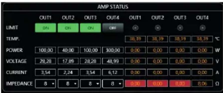 AMP STATUS OUT1 OUT2 OUT3 OUT4 OUT1 OUT2 OUT3 OUT4 LIMIT ON ON ON OFF 38,39 38,39 38,39 38,39 °C TEMP. 38,39 38,39 38,39 38,39 °C POWER 100,00 40,00 100,00 300,00 0,00 0,00 0,00 0,00 W VOLTAGE 28,28 17,89 28,28 48,99 0,00 0,00 0,00 0,00 V CURRENT 3,54 2,24 3,54 6,12 0,00 0,00 0,00 0,00 A IMPEDANCE 8 8 8 8 0,00 0,00 0,00 8,06 Ω