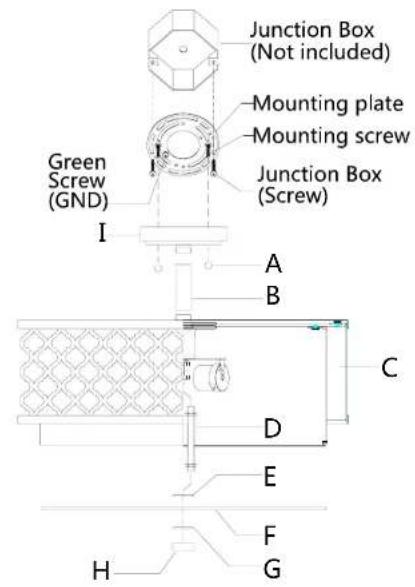 Junction Box (Not included) Mounting plate Mounting screw Green Screw (GND) Junction Box (Screw) I A B C D E F G H