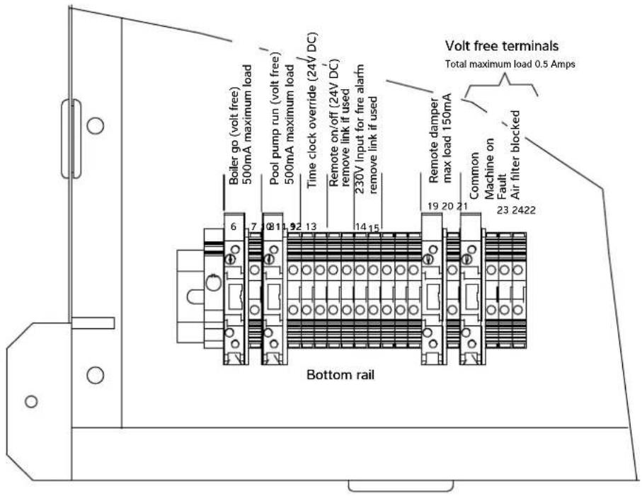 Volt free terminals Total maximum load 0.5 Amps Boiler go (volt free) 500mA maximum load Pool pump run (volt free) 500mA maximum load Time clock override (24V DC) Remove on/off (24V DC) remove link if used 230V Input for fire alarm remove link if used Remote damper max load 150mA Common Machine on Fault Air filter blocked Bottom rail