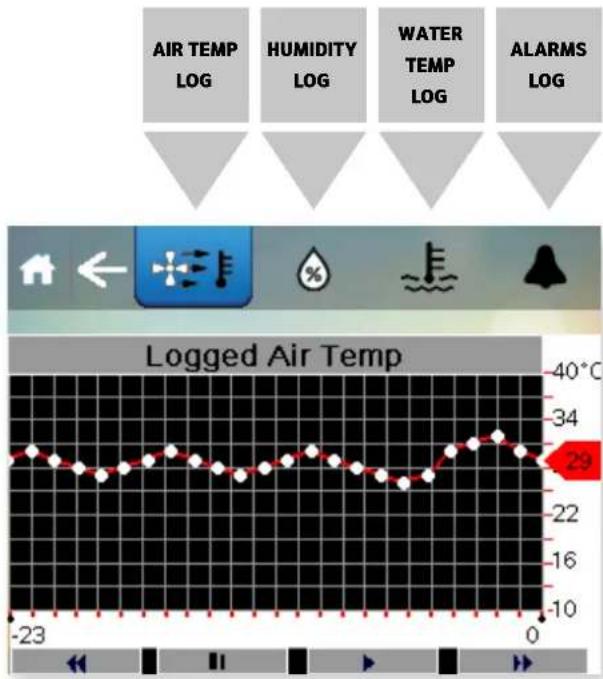Calorex Delta - Home icon - 1