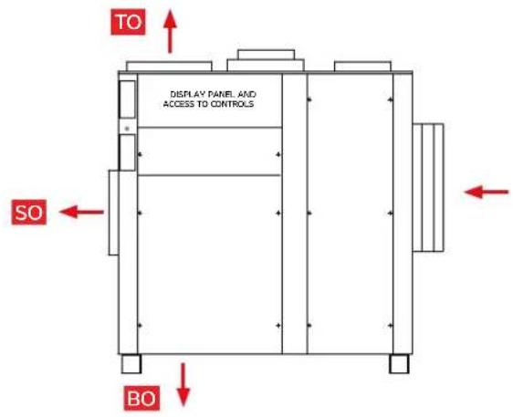 TO DISPLAY PANEL AND ACCESS TO CONTROLS SO BO
