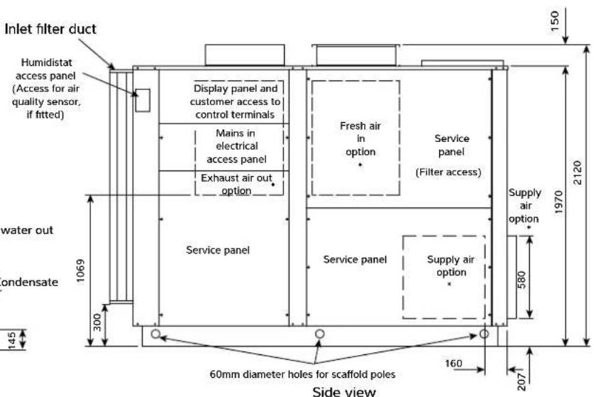 Inlet filter duct Humidistat access panel (Access for air quality sensor, if fitted) Display panel and customer access to control terminals Mains in electrical access panel Exhaust air out option Service panel Fresh air in option Service panel (Filter access) Supply air option Supply air option 1970 2120 Water out ondensate 1069 300 145 60mm diameter holes for scaffold poles Side view 160 207 580