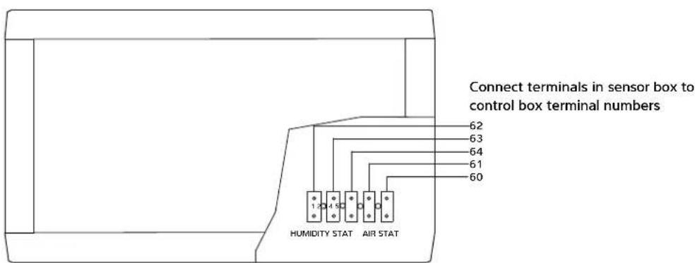Connect terminals in sensor box to control box terminal numbers 62 63 64 61 60 1 2 3 4 5 HUMIDITY STAT AIR STAT