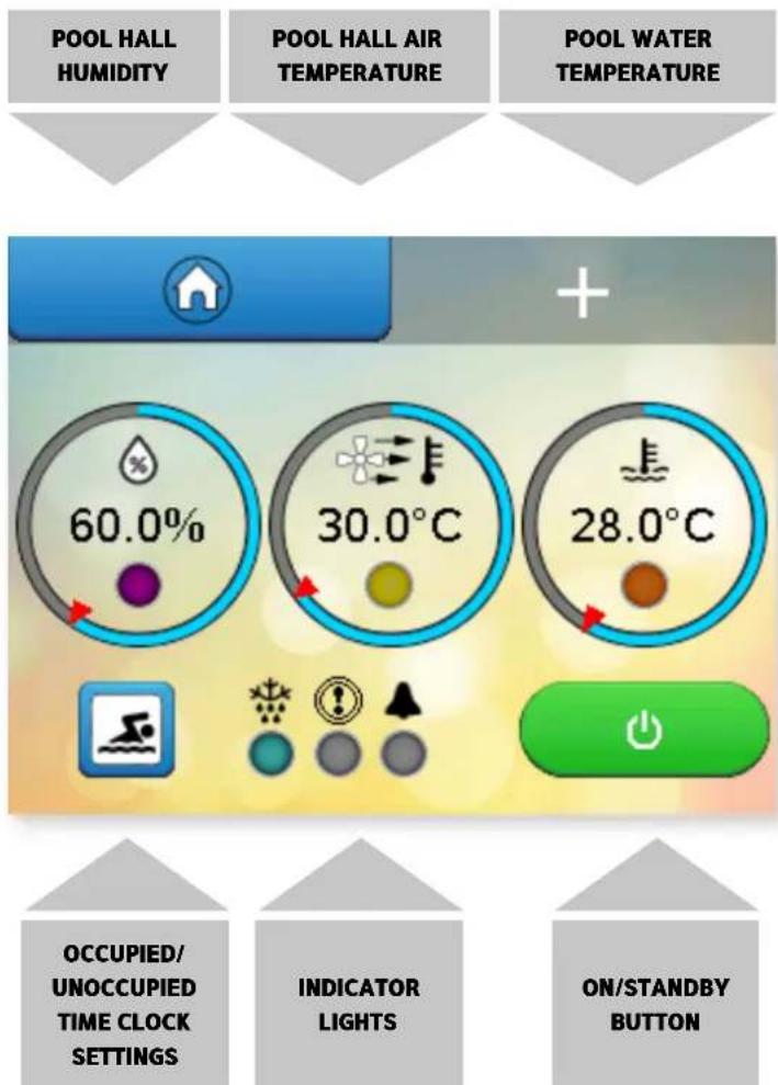 POOL HALL HUMIDITY POOL HALL AIR TEMPERATURE POOL WATER TEMPERATURE + 60.0% 30.0°C 28.0°C OCCUPIED/ UNOCCUPIED TIME CLOCK SETTINGS INDICATOR LIGHTS ON/STANDBY BUTTON