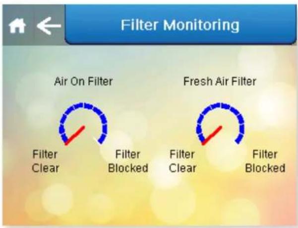 Filter Monitoring Air On Filter Filter Clear Filter Blocked Fresh Air Filter Filter Clear Filter Blocked