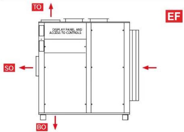 TO DISPLAY PANEL AND ACCESS TO CONTROLS SO BO EF