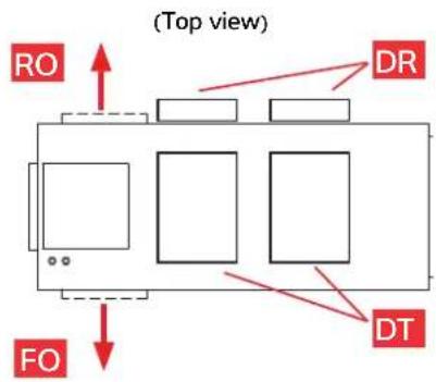 (Top view) RO DR FO DT