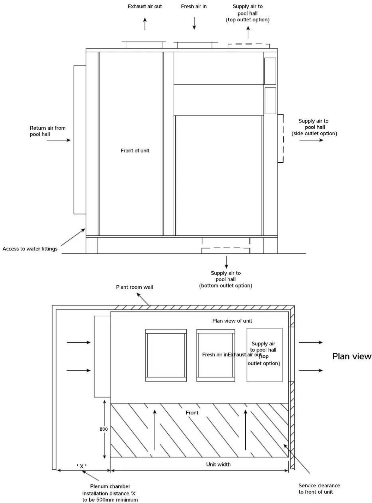 Exhaust air out Fresh air in Supply air to pool hall (top outlet option) Return air from pool hall Front of unit Supply air to pool hall (side outlet option) Access to water fittings Supply air to pool hall (bottom outlet option) Plant room wall Plan view of unit Fresh air inExhaust air out (Top outlet option) 800 Front Unit width Plenum chamber installation distance 'X' to be 500mm minimum Service clearance to front of unit