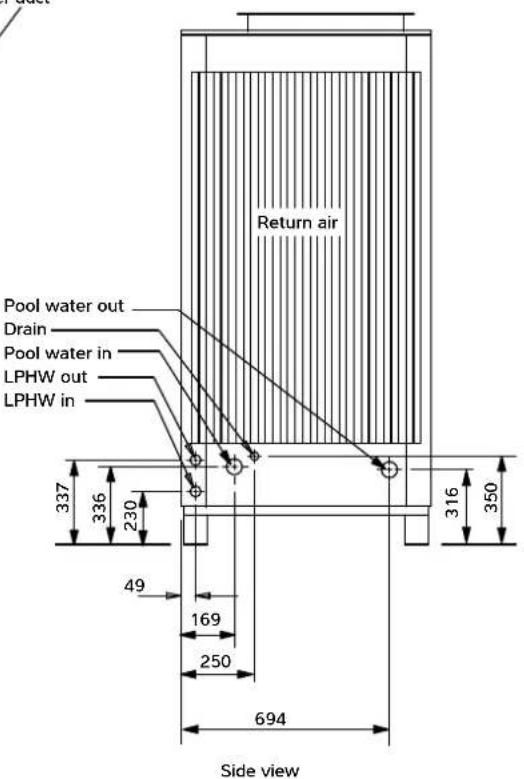 Return air Pool water out Drain Pool water in LPHW out LPHW in 337 336 230 49 169 250 694 316 350 Side view