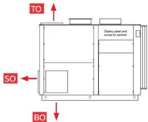 TO SO BO Display panel and access to controls