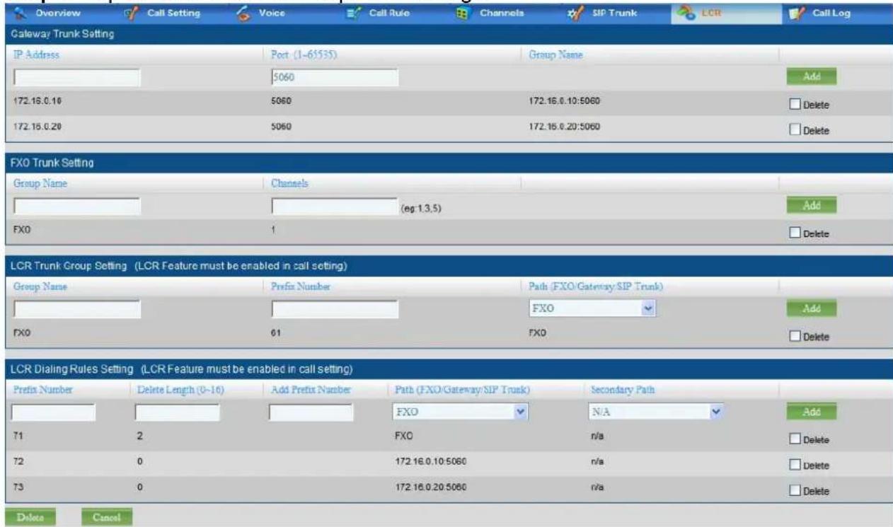 Overview Call Setting Voice Call Rule Channels SIP Trunk LCR Call Log Gateway Trunk Setting IP Address Port (1-61535) Group Name 5060 Add 172.16.0.10 5060 172.16.0.10:5060 Delete 172.16.0.20 5060 172.16.0.20:5060 Delete FXO Trunk Setting Group Name Channels (eg 1.3.5) Add FXO 1 Delete LCR Trunk Group Setting (LCR Feature must be enabled in call setting) Group Name Prefix Number Path (FXO/Gateway/SIP Trunk) FXO Add FXO 01 FXO Delete LCR Dialing Rules Setting (LCR Feature must be enabled in call setting) Prefix Number Delete Length (0-16) Add Prefix Number Path (FXO/Gateway/SIP Trunk) Secondary Path FXO N/A Add 71 2 FXO n/a Delete 72 0 172.16.0.10:5060 n/a Delete 73 0 172.16.0.20:5060 n/a Delete Delete Cancel