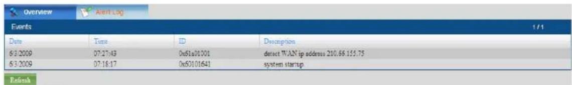 Overview Alert Log Events Date Time ID Description 6/3/2009 07:27:43 0x61a01001 detect WAN ip address 210.66.155.75 6/3/2009 07:18:17 0x60101641 system startup. Refresh