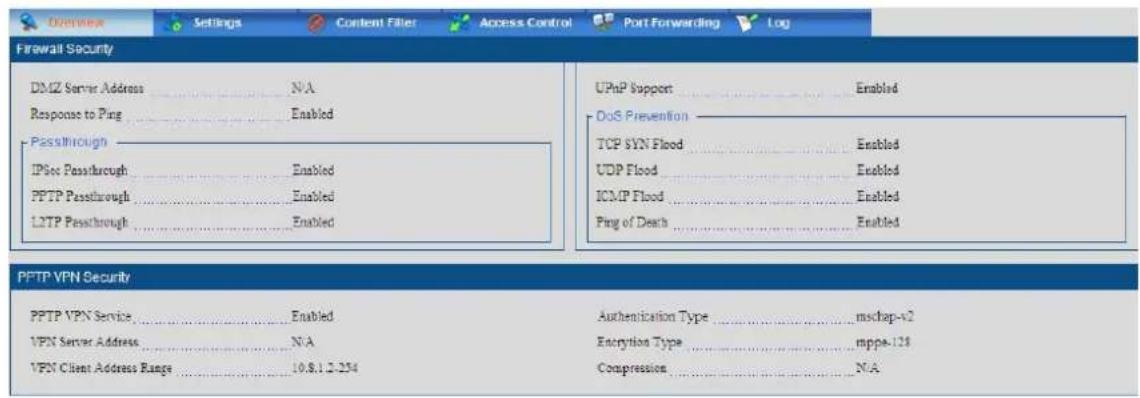 Overwrite Settings Content Filler Access Control Port Forwarding Log Firewall Security DMZ Server Address ....N/A Response to Ping ....Enabled Passthrough ...... IPSet Passthrough .... Enabled PPTP Passthrough .... Enabled L2TP Passthrough .... Enabled UPnP Support .... Enabled DoS Prevention ...... TCP SYN Flood .... Enabled UDP Flood .... Enabled ICMP Flood .... Enabled Ping of Death .... Enabled PPTP VPN Security PPTP VPN Service .... Enabled VPN Server Address .... N/A VPN Client Address Range .... 10.8.1.2.254 Authentication Type ....mschap-v2 Encryption Type ....mppe-118 Compression ....N/A