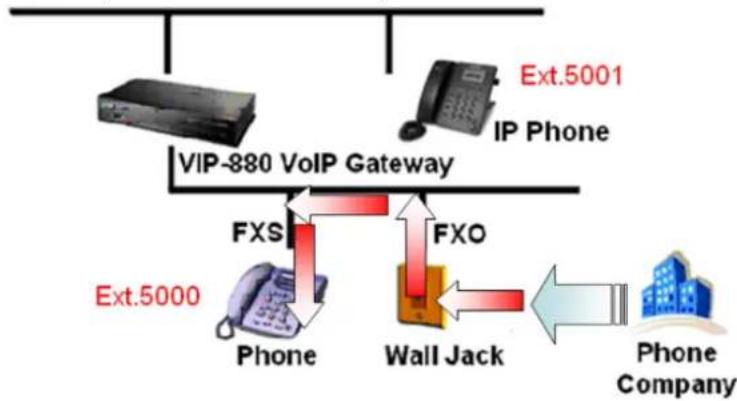 Planet UMG-1000 - Step2. Configuration Hotline for when outside call in to forward extension number : - 3