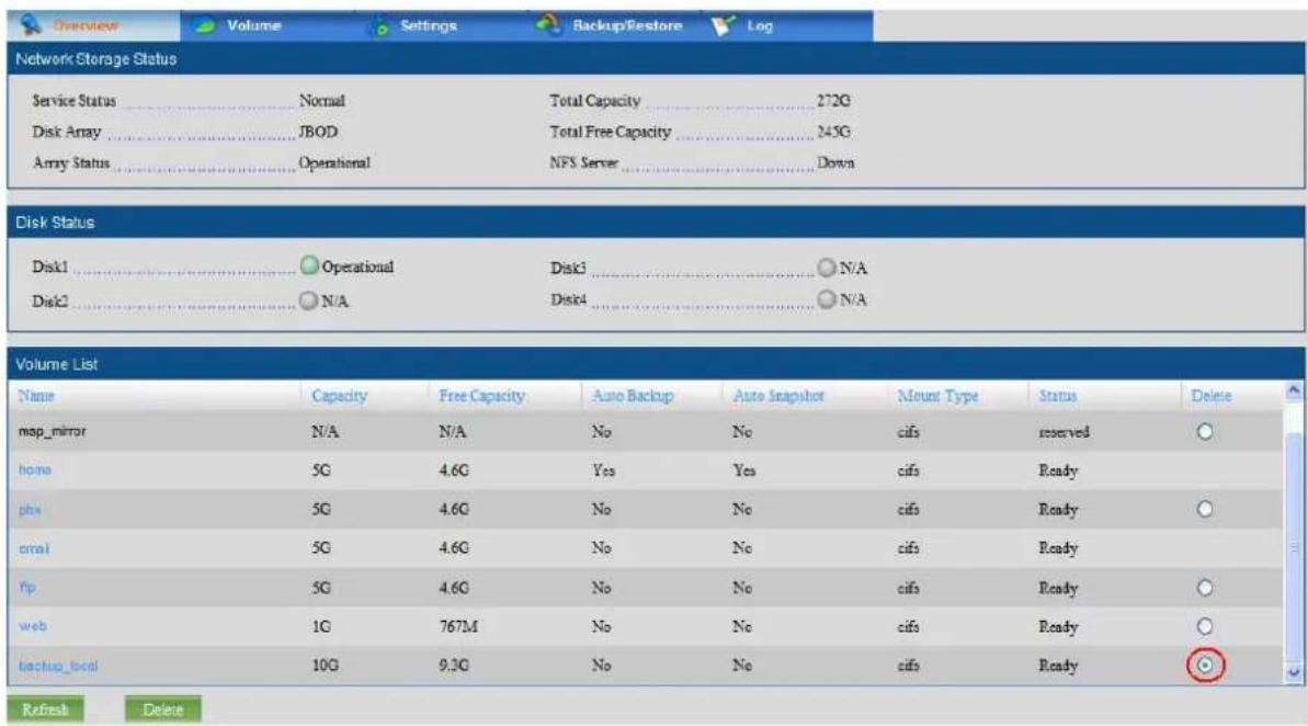 Overview Volume Settings BackupRestore Log Network Storage Status Service Status .... Normal Disk Array .... JBOD Array Status .... Operational Total Capacity .... 272G Total Free Capacity .... 245G NFS Server .... Down Disk Status Disk1 .... Operational Disk2 .... N/A Disk3 .... N/A Disk4 .... N/A Volume List Name Capacity Free Capacity Auto Backup Auto Snapshot Mount Type Status Delete map_mirror N/A N/A No No cifs=reserved home 5G 4.6G Yes Yes cifs Ready pbx 5G 4.6G No No cifs Ready email 5G 4.6G No No cifs Ready fp 5G 4.6G No No cifs Ready web 1G 767M No No cifs Ready backup_local 10G 9.3G No No cifs Ready Refresh Delete