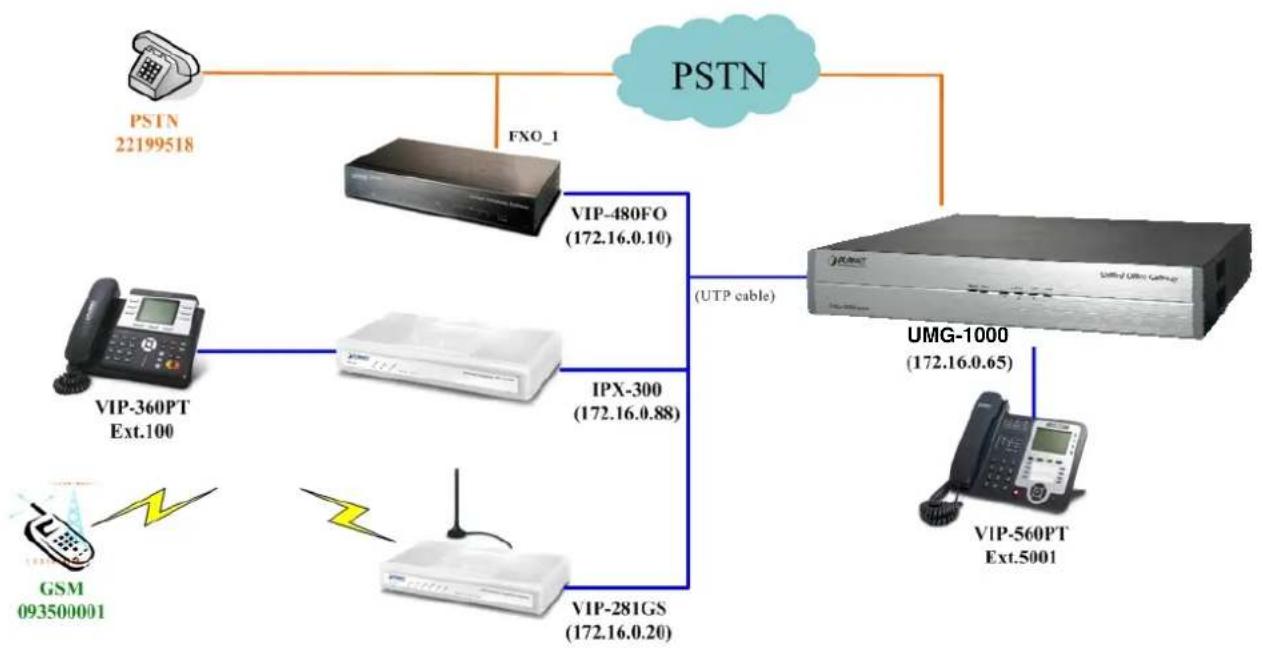 Planet UMG-1000 - Step10. Display connect to UMG-1000 and check it - 3