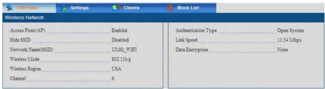 Overview Settings Clients Block List Wireless Network Access Point(AP)....Enabled Hide SSID....Disabled Network Name(SSID)....UMG_WIFI Wireless Mode....$02.11b/g Wireless Region....USA Channel....6 Authentication Type....Open System Link Speed....11/54 Mbps Data Encryption....None