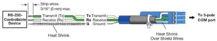 RS-232- Controllable Device Strip wires 3/16" (5 mm) max. Transmit (Tx) Receive (Rx) Heat Shrink Tx Transmit Rx Receive G Ground Heat Shrink Over Shield Wires To 3-pole COM port