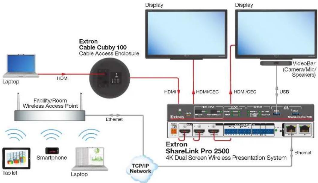 Extron ShareLink Pro 2500 - About the ShareLink Pro 2500 - 1
