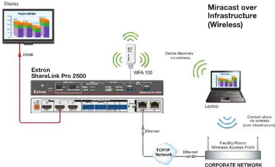 Extron ShareLink Pro 2500 - Miracast Overview - 2