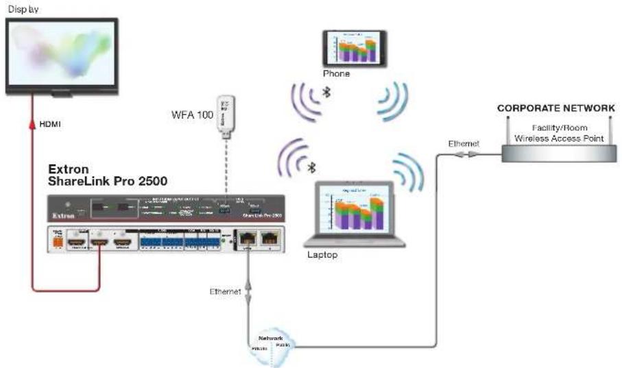 Extron ShareLink Pro 2500 - Device Discovery using ShareNext - 1