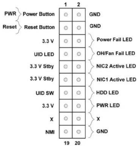 PWR Power Button Reset Reset Button 3.3 V UID LED 3.3 V Stby 3.3 V Stby UID SW 3.3 V X NMI 1 2 GND GND Power Fail LED OH/Fan Fail LED NIC2 Active LED NIC1 Active LED HDD LED PWR LED X GND 19 20
