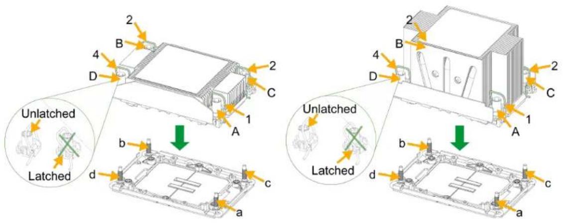 Unlatched Latched b d a c d 1 A 2 B 4 C 2 D 1 A 2 B 4 C 2 D 1 A Unlatched Latched b d a c d