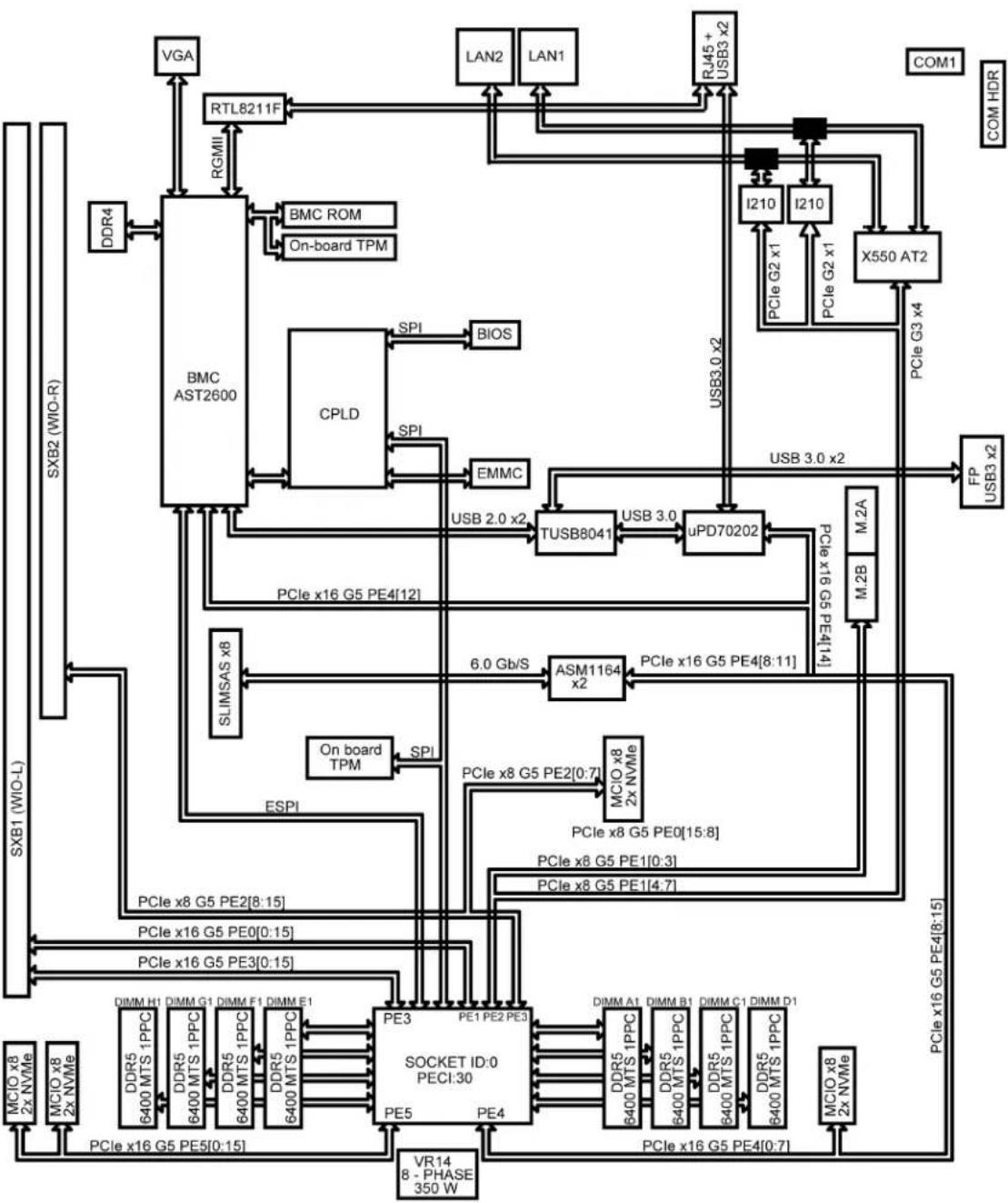 Supermicro X14SBW-TF - Notes: - 1