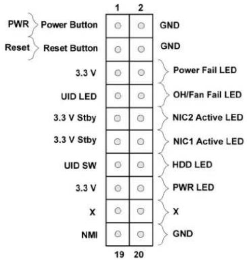 PWR Reset Power Button Reset Button 3.3 V UID LED 3.3 V Stby 3.3 V Stby UID SW 3.3 V X NMI 1 2 GND GND Power Fail LED OH/Fan Fail LED NIC2 Active LED NIC1 Active LED HDD LED PWR LED X GND 19 20
