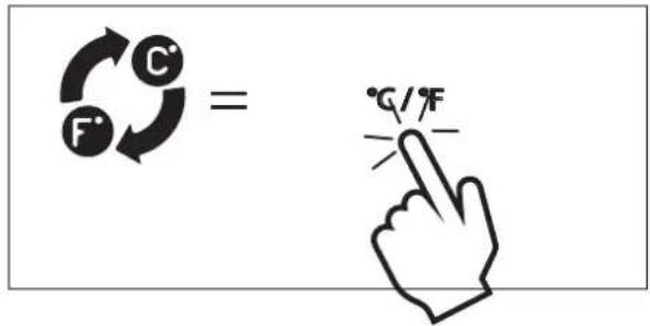 C F = °C/°F