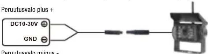Peruutusvalo plus + DC10-30V GND Peruutusvalo minus -