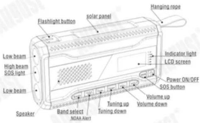 Flashlight button solar panel Hanging rope Low beam High beam SOS light Low beam Speaker Band select .NOAA Alert Tuning up Tuning down Volume up Volume down Indicator light LCD screen Power ON/OFF SOS button