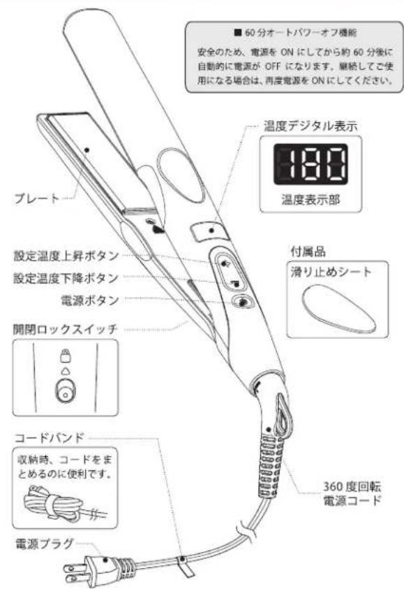 ■ 60分オートパワーオフ機能 安全のため、電源をONにしてから約60分後に自動的に電源がOFFになります。継続してご使用になる場合は、再度電源をONにしてください。 温度デジタル表示 180 温度表示部 プレート 設定温度上昇ボタン 設定温度下降ボタン 電源ボタン 開閉ロックスイッチ 付属品 滑り止めシート コードバンド 収納時、コードをまとめるのに便利です。 360度回転 電源コード 電源プラグ