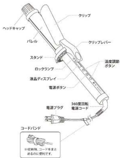 ヘッドキャップ パレル スタンド ロックランプ 液晶ディスプレイ 電源ボタン 360度回転 電源コード 電源プラグ 温度調節 ボタン コードバンド ※吸納時、コードをまと めるのに便封です。