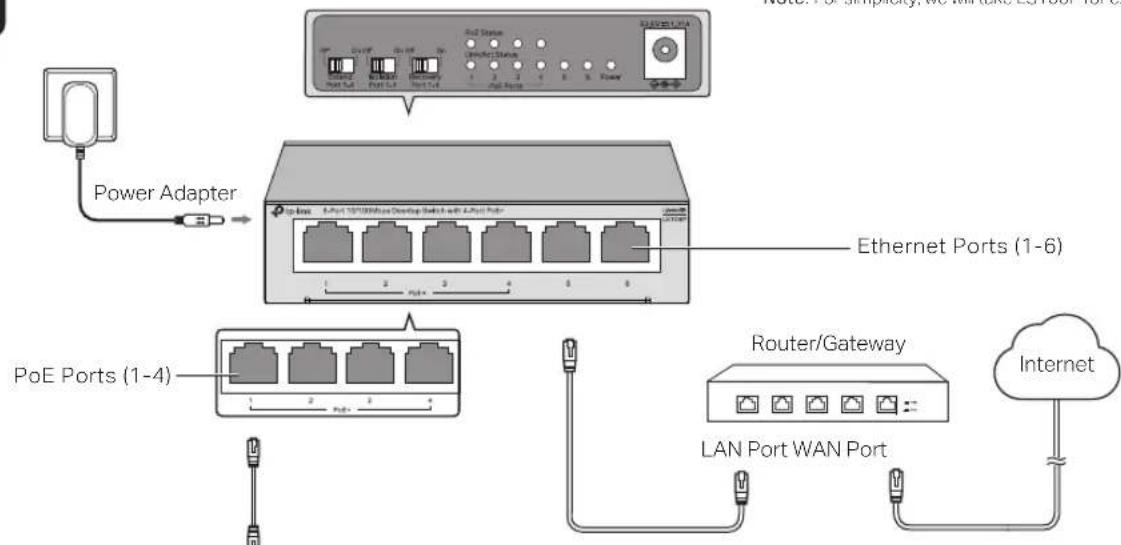 TP-LINK LS110P - Connection - 1