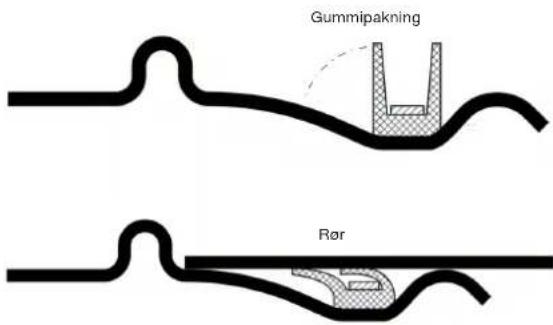 Gummipakning Rør