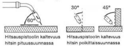 Biltema MMI 160 - c. Hitsauspistoolin ja työkappaleen välinen kulma - 1