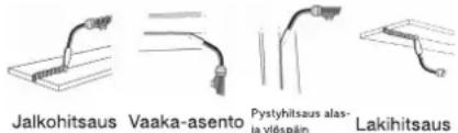 Jalkohitsaus Vaaka-asento Pystyhitsaus alas- ja ylöspäin Lakhitsaus