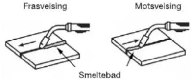 Frasveising Motsveising Smeltebad