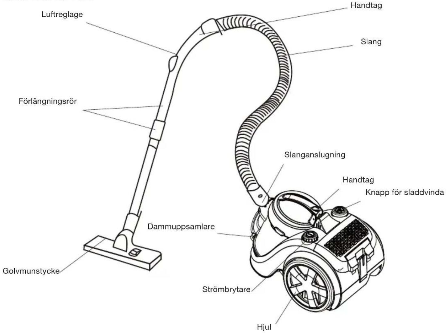 Luftreglage Handtag Slang Förlängningsrör Slanganslugning Handtag Knapp för sladdvinda Dammuppsamlare Golvmunstycke Strömbrytare Hjul