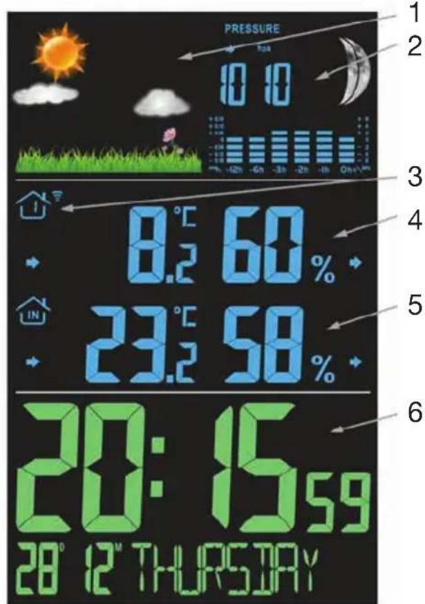 PRESSURE 10 10 -12h -6h -3h -2h -1h Ohm 8.2 60% 23.2 58% 20:15 59 28° 12" THURSDAY