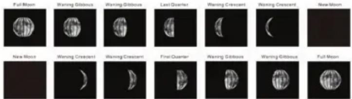 Full Moon Warning Gibbous Warning Gibbous Last Quarter Warning Crescent Warning Crescent New Moon New Moon Warning Crescent Warning Crescent Final Quarter Warning Gibbous Warning Gibbous Full Moon