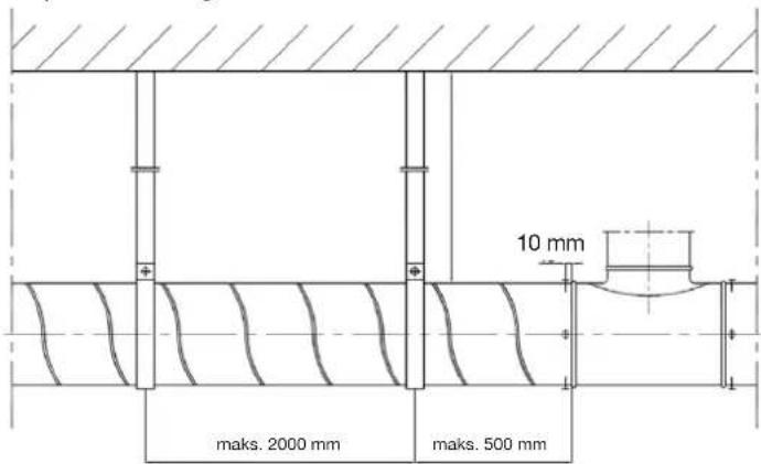 10 mm maks. 2000 mm maks. 500 mm